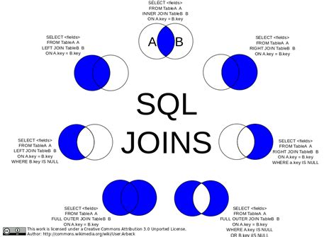 sql server left right.